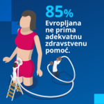 85 odsto Evropljana ne prima adekvatnu zdravstvenu pomoć – II