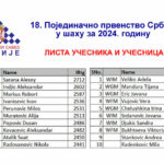 20240531_sampionati_liste